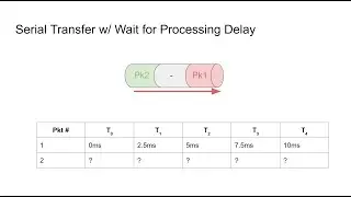 [UR] Computer Networks Final Prep Guide, Fall 2025 FAST NUCES LHR