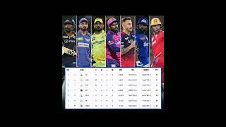 point table ipl 2023 I  top 4 teems playoffs | #ipl2023 #csk #rcb #gt #rr