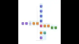 How to Design YouTube at Scale | System Design Interview Guide