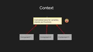 React Context explained