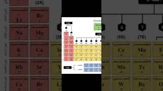 النقاط الهامة فى علوم الصف الثانى الاعدادى الترم الاول للمتقدمين لمسابقة معلم مادة/2024