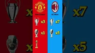 Manchester United vs AC Milan All UEFA Trophies Comparison | Football Focus Today