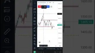 Indusind Bank stock chart analysis #technicalanalysis #stockanalysis #chartanalysis #chartpatterns