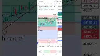 4/01/2024 target 🎯✅ done 👍 #banknifty #optionstrading