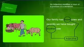 How to Identify Adjective , Easy way to find adjective !