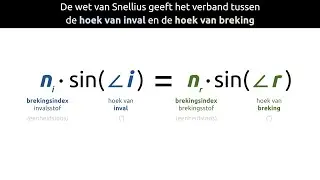 Lichtbreking formule