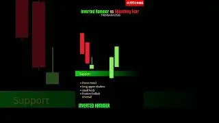 Inverted Hammer vs Shooting star #shorts #viral #trending #candlestickpattern