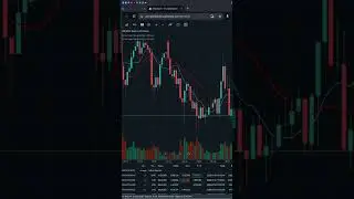 Scalping & Intraday Strategy Using 9 EMA and 20 EMA