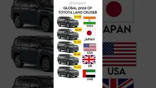 Global price of Toyota Land Cruiser #toyota #toyotalandcruiser2024