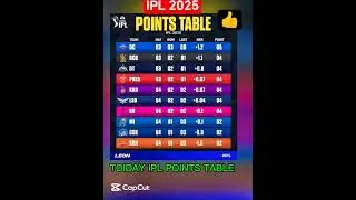 📊 IPL 2025 Points Table So Far!Delhi Capitals are ruling the table 🏏💪 #ipl #pointstableipl2025