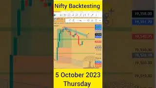 Nifty Backtesting 5 October 2023 | Intraday Price Action Strategy for Retail Traders & Option Buyers