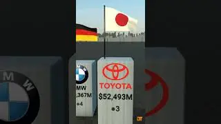 Top 5: The Most Valuable Car Brands of 2023 #carbrands #luxurycars