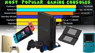 The SHOCKING Rise of Gaming Console Sales Over 40 Years