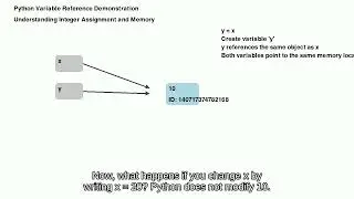 Python Integer Variable Reference Visualization