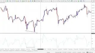 Mastering CCI Divergence Strategy - How to Spot Market Reversals
