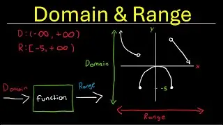 Calculus I - Domain & Range