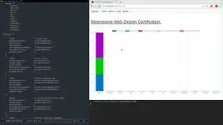 Responsive Web Design Certification (journal): Bar Chart, time per project.