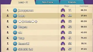 Mega Crab 5 - The end! - Stages 65 & 66 & 67 (2 hits each)