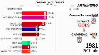 Campeones de la UEFA Champions league 1956-2020.            (cr&eacute;ditos: Rankings things )