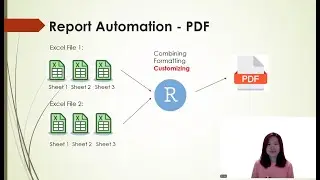 How to Automate PDF Reports from Excel Files Using R | R Markdown Tutorial