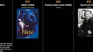 Top 100 Movies of 1940s from Czechoslovakia