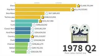 Best Selling Music  Data from 1910 to 2024