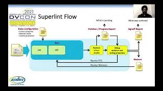 Accelerate Signoff with JasperGold RTL Designer Apps