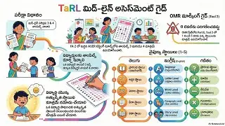 TaRL Mid-Line Assessment 2025-26: FA-3 Exam Guidelines for Teachers | OMR & Levels Explained!