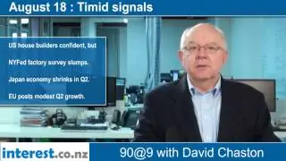 90 seconds @ 9am : Timid signals
