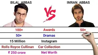 Bilal Abbas vs Imran Abbas Comparison | Awards | Dramas | Family | Cars | Instagram | Net Worth