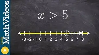 Graphing  a simple inequality on a number line