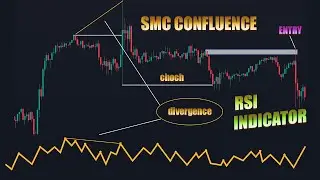 best reversal trading strategy | smc and divergence confluence