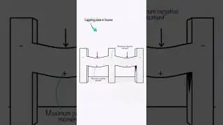 Lapping zone in beam #beam #lappingzone #civilart