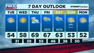 Weather Outlook for Monday, February 1, 2021, from FOX10 News