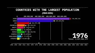 Countries with the Largest Population 📈 | 1950-2024 | Population Bar Chart Race