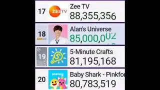 Alans Universe Hits 85 Million Subscribers (#subcount #alanchikinchow #alansuniverse)