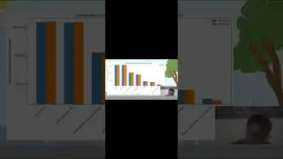 TRANSPORTATION IN MALAYSIA (LINE GRAPH, PIE CHART AND BAR CHAT)