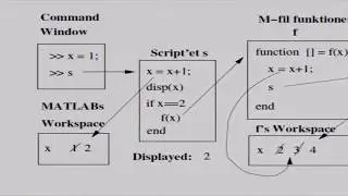 Lek 3 | Programmering i MATLAB -  M Fil Funktioner og Workspaces