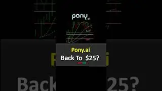Pony.ai stock breakout alert! PONY buy zone! #trading #ai #memestocks