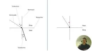 Fysiikka 7.lk: Valon taittuminen aineiden rajapinnassa