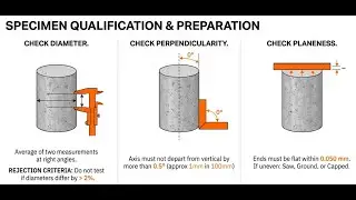 Concrete Cylinder Strength Procedure