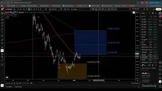 AVAX  PRICE ACTION ELLIOTT WAVE AND FIBONACCI TECHNICAL ANALYSIS