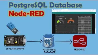 Connect to PostgreSQL Database From Node-RED