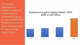 Greenhouse Irrigation Systems Market | Exactitude Consultancy Reports