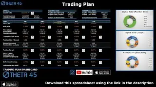 Technical Analysis - Set Your Day Trading Position with Theta 45