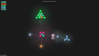github/copilot.vim - Grource visualisation