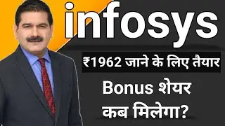 Новости об акциях Infosys сегодня | Цена акций Infosys сегодня | Бонусные акции Infosys