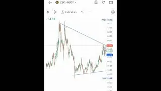 ZEC- Usdt future crypto analysis #breakout #crypto #trendbreak #viral