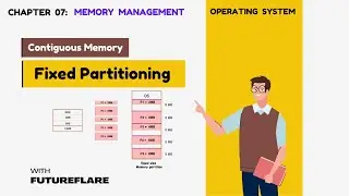 Fixed/Static Size Memory Partition in Operating System | Contiguous Memory Management Techniques