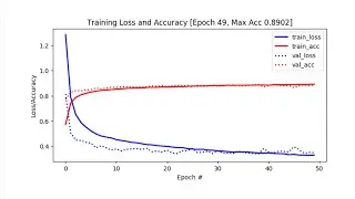 Lecture 6.6 - Model selection and regularization